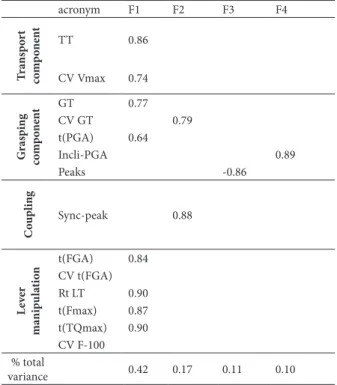 Figure 2: Across-parameter means for the Priming x Context  factors presented in Table 4
