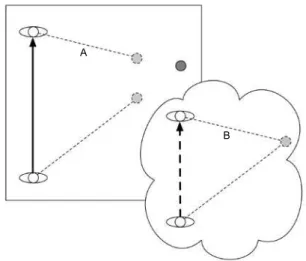 Figure 1. Panel A depicts the top view of a person who  translates along the bold line past a target (dark circle) to his  or her right
