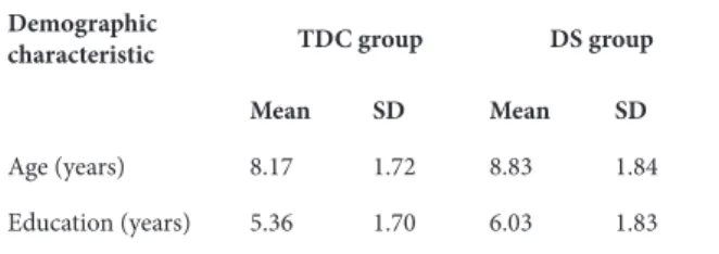 Table 2. Age and years of education in the typically developing  children (TDC) and Down syndrome (DS) groups.