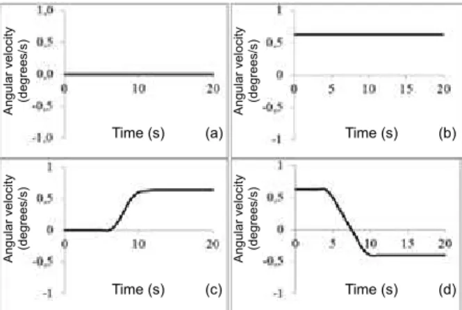 Figure 6. Speed and walking trajectories. One representative  subject’s performance shows linear velocity for one trial for  each target distance during blind navigation.