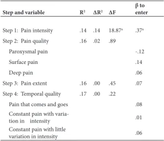 Table 3. Regression analyses predicting  psychological functioning