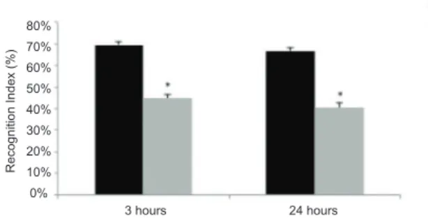 Figure 4.  Body weight of post-weaning rats. The igure shows  the body weight of control (C; n = 70) and malnourished (M; 