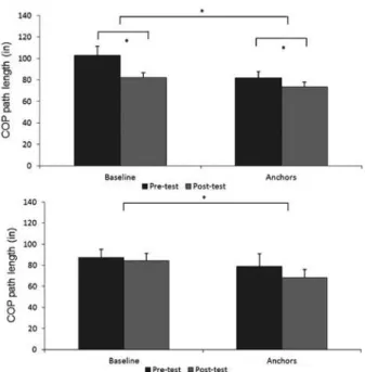 Figure 9. Mean values of the path length of the center of pressure  (COP)  of in groups with intellectual disability who were subjected to  the experimental anchor setting (top) and control training (bottom)