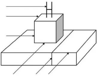 Figure 3 has six uses of outline in a drawing of lat,  opaque surfaces. The line can have background on both  sides, one side or no side