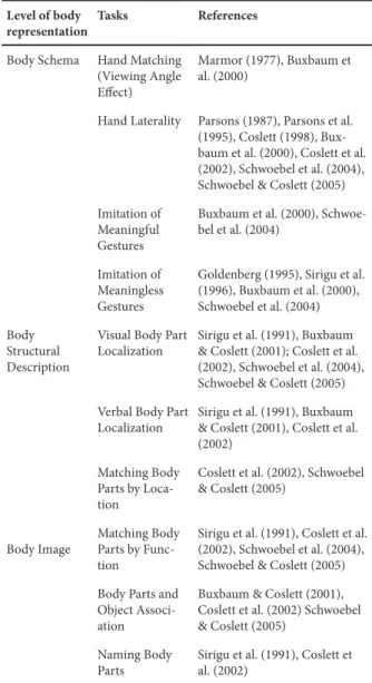 Table 1. Task summary according to body representation level.