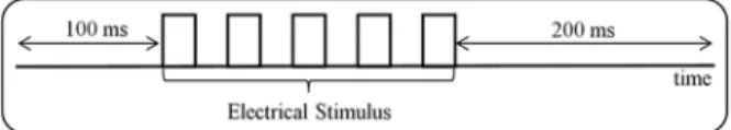 Table  1  presents  the  estimated  linear  models,  describing the correlation among the stimulus intensity  (%) and investigated features (i.e., area, entropy before  and after the stimulus, and VAS and RMS before and  after  the  stimulus)