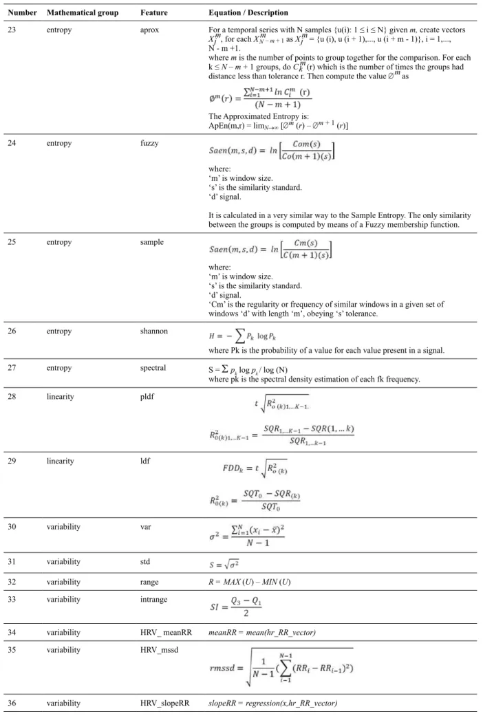 Table 2. Feature information and mathematical equation.