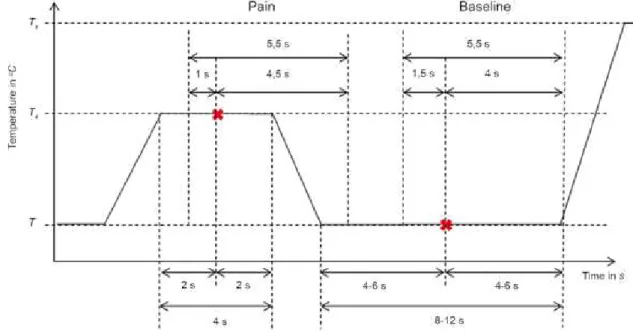 Figure 2. Pain quantiication.