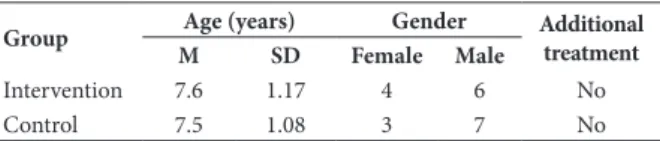 Table 1. Demographic data for the study groups.