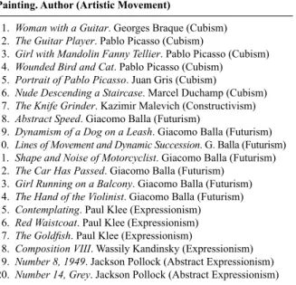 Table 1. List of paintings presented to the participants.