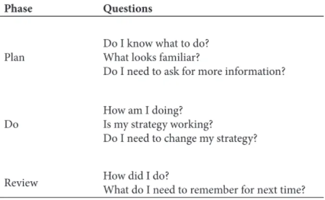 Table 1. Plan-Do-Review Questions