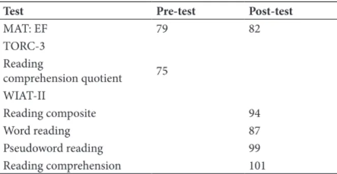 Table 4. Pre-test and post-test Scores for Child #2