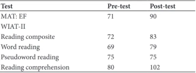 Table 5. Pre-test and post-test Scores for Child #3