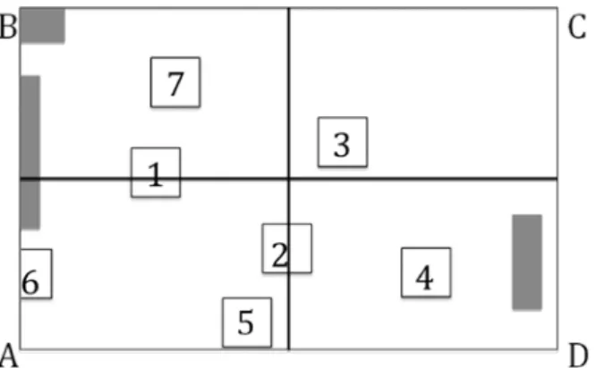 Figure 2. Schematic of the potential viewpoints during the search  task and the object locations