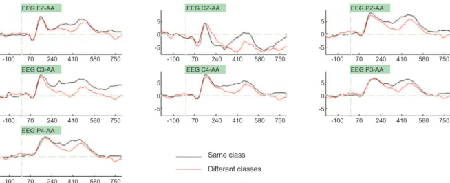 Figure 3 presents a “raster” diagram of the  permutation test.