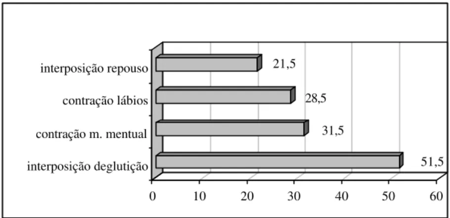 FIGURE 2. Child with anterior open bite with trespass and molar relation Class I.