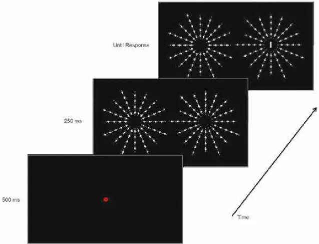 Figure 1. Sequence of events on a trial with looming and receding lows. Arrows represent the direction of motion.