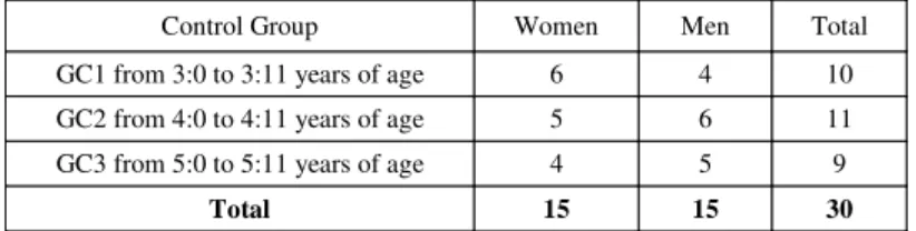 Figure 3 presents the usage frequency of each RA category for all studied sub-groups.