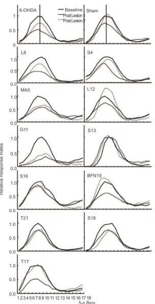 Figure 1 shows the shape of the peak functions for each 