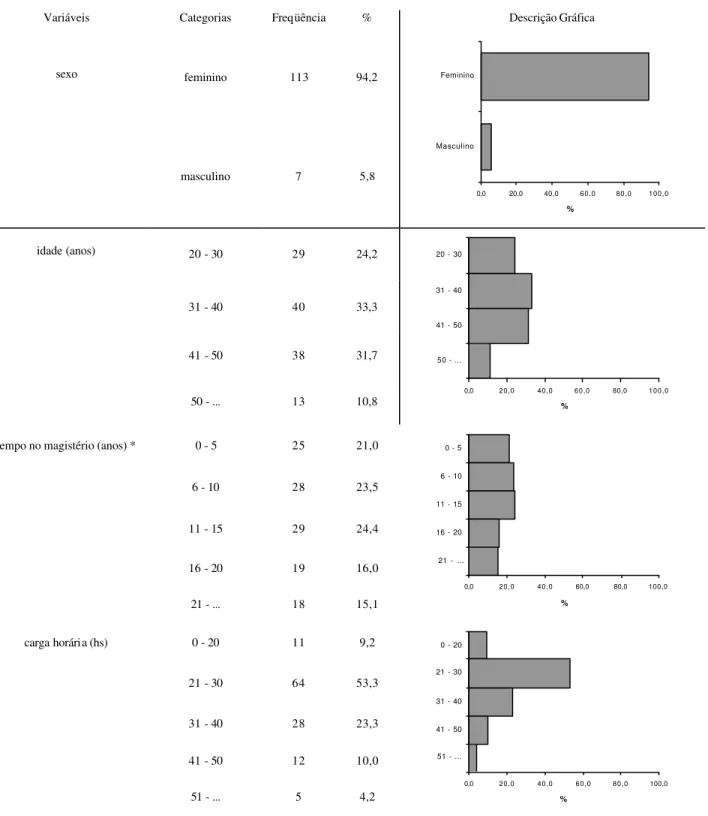 TABLE 1. Descriptive analysis for gender, age, teaching career and time schedule.