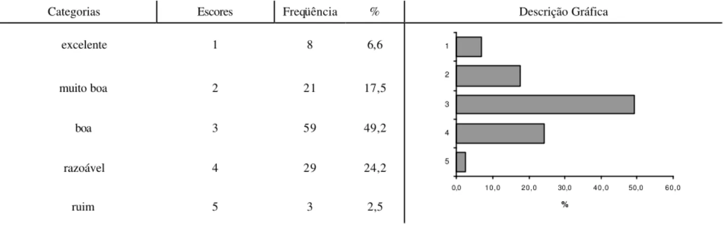 TABLE 2. Descriptive analysis of the question: How do you evaluate your voice?