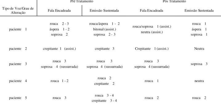 TABLE 1. Preliminary tonal audiological evaluation results of the 5 patients with Parkinson’s disease.