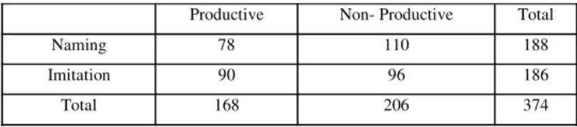 TABLE 1. Occurrence of phonological processes.