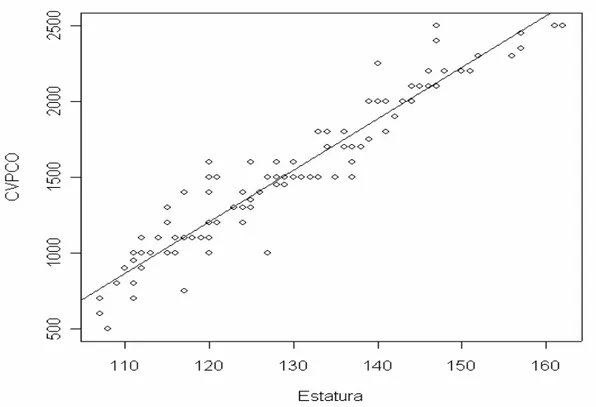 TABLE 1. Average measures and Standard deviation at the different VC ways, according to the age*.