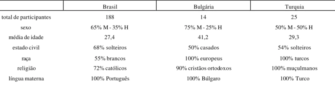 TABLE 1. demographic profile.