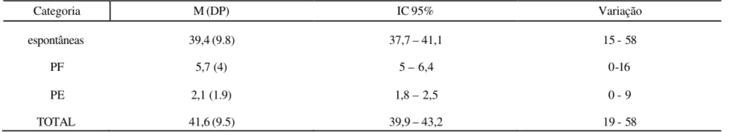 TABLE 3. Performance of subjects in the BNT by age group.