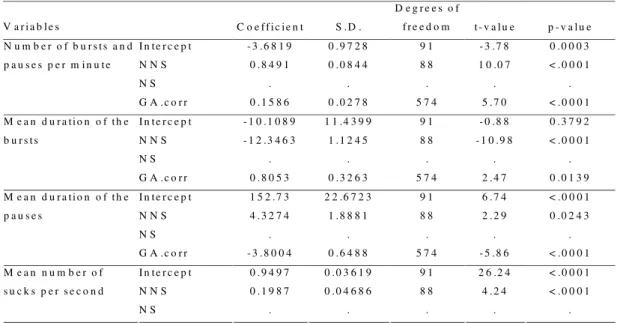 TABLE 2. Result obtained from the model adjusted for every variable studied.