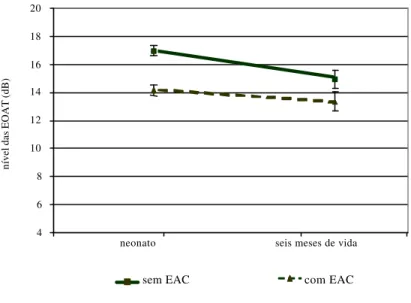 Table 2 shows the amount of suppression for the frequency bands, according to gender.