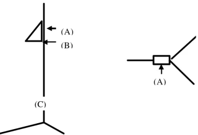 TABLE 2. Central frequency of instruments utilized in the proposed procedure.