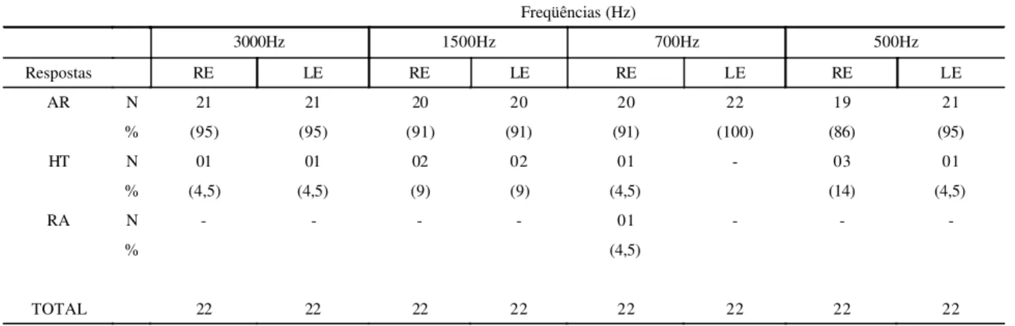 TABLE 4. Response distribution of infant on the first month.