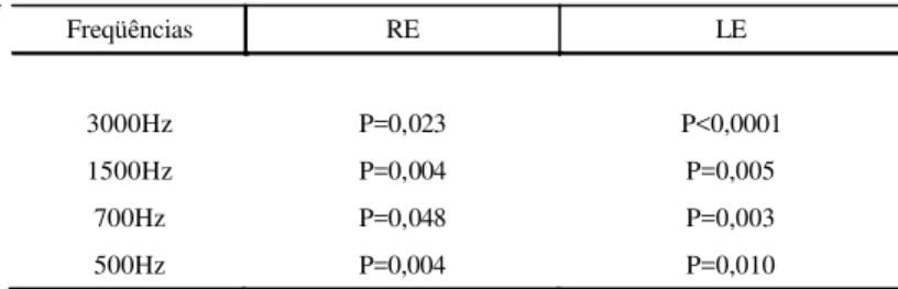 TABLE 10. Value distribution of the attention response from four to six months - -Cochran's exact test.