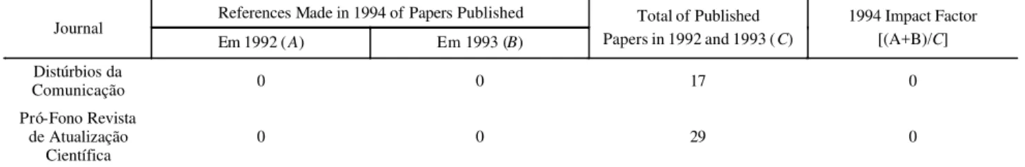 TABLE 5. Impact Factor of each paper in the year of 1996.