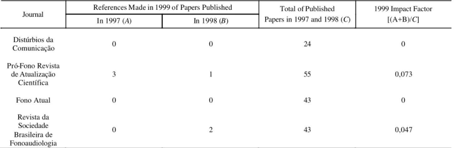 TABLE 6. Impact Factor of each paper in the year of 1997.