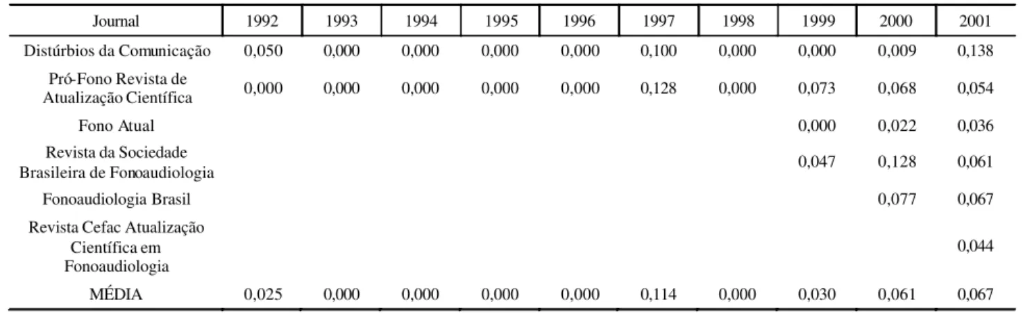 TABLE 10. Impact Factor of each paper in the year of 2001.