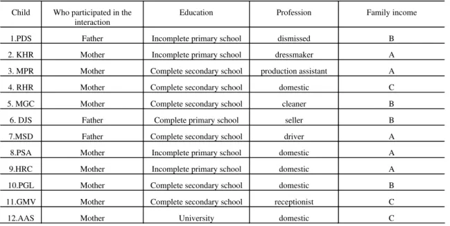 TABLE 4. General characteristics of hearing parents 