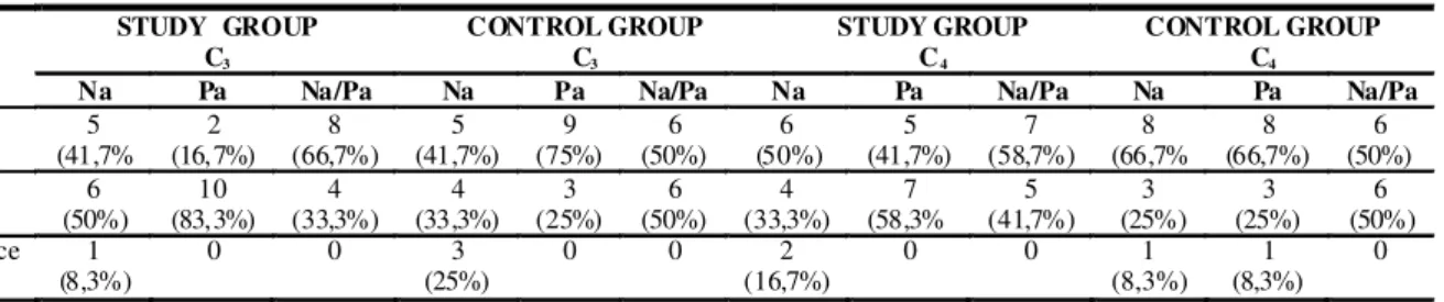 TABLE 1. Comparative analysis between assessments 1 and 2 of waves I, III, V latencies, and interpeaks I-III, III-V, I-V of BAER in SG and CG.