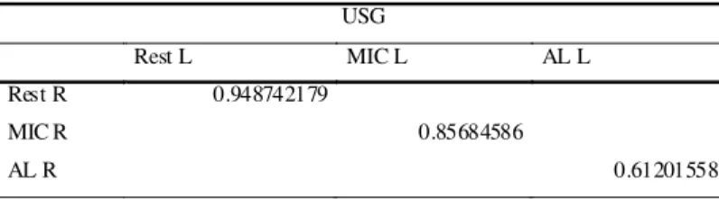 TABLE 3. Pearson's Correlation Coefficient - SEMG.