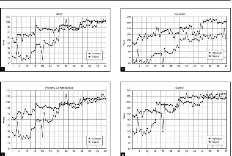 TABLE 2 -  Re sults of the analy sis of cor re la ti on, con si - -de ring ma te ri als