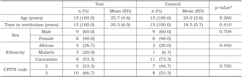 Table 3 shows that there was no difference bet- bet-ween groups in relation to the presence of enteric rods at any time during the investigation