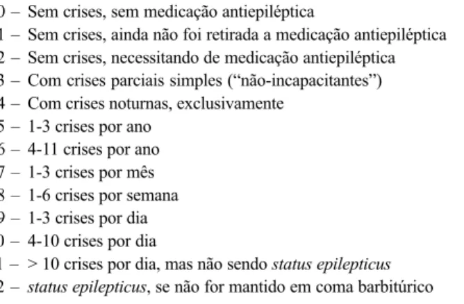 Tabela 2. Classificação de resultados (81)