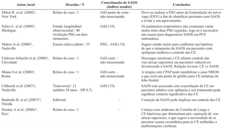 Tabela 1. Estudos sobre apneia do sono em pacientes com epilepsia.