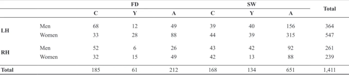 Table 2. EEG findings according to cerebral localization.