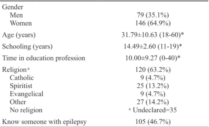 Table 2 – Subjects’ demographic data.