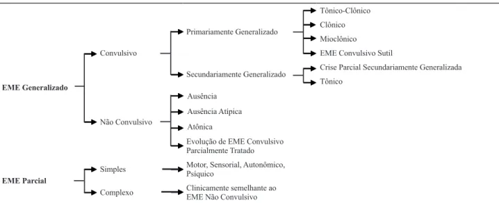 tabela 4. Classificação Semiológica.