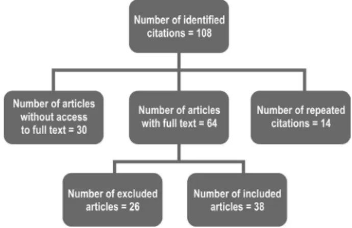 Figure  1  displays  the  route  for  the  inal  selection  of  the  analyzed articles.