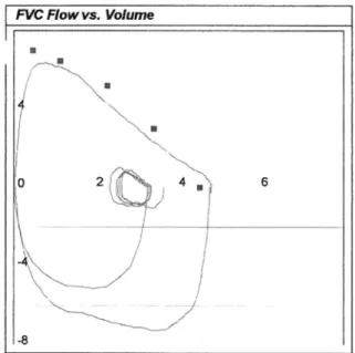 Figure 1. Spirometric data revealed a moderately flattened inspiratory  loop at the initial diagnosis